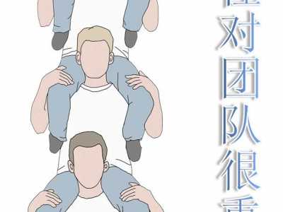 幾個(gè)培養(yǎng)團(tuán)隊(duì)精神提高團(tuán)隊(duì)信任感的經(jīng)典團(tuán)隊(duì)游